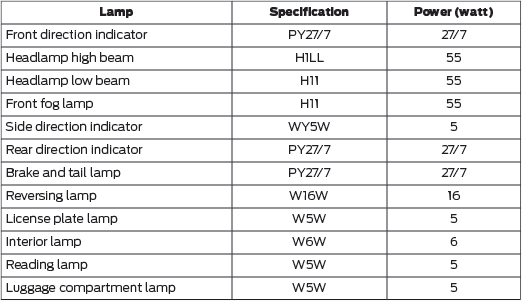 Car Headlight Size Chart